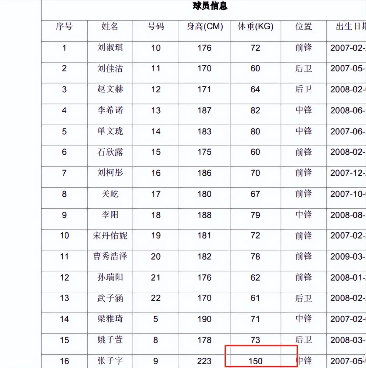 女性控卫有哪些特殊的训练方法_1